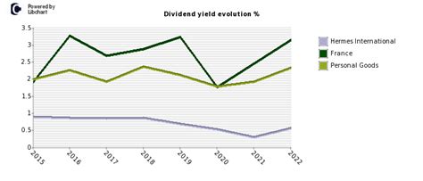 hermes paris stock|hermes stock dividend.